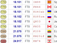 My Journey To Computer&nbsp;Logging